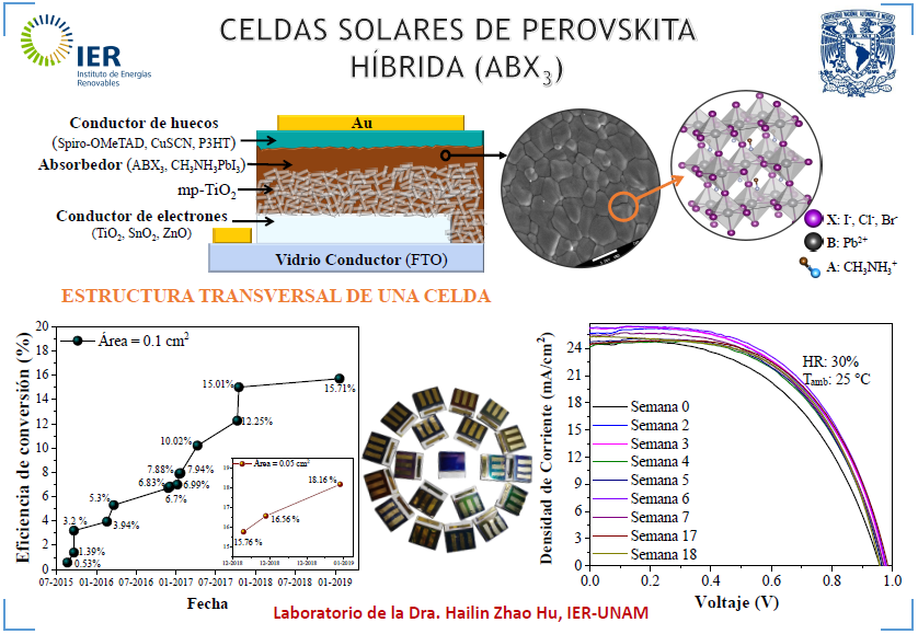 Celdas Solares de Perovskita en la Universidad Nacional Autónoma de