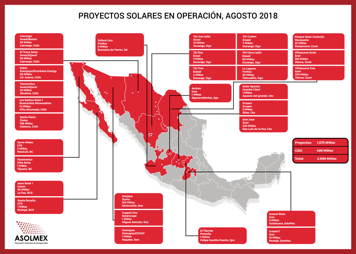 La energía solar opaca a la energía del betún – pv magazine Mexico
